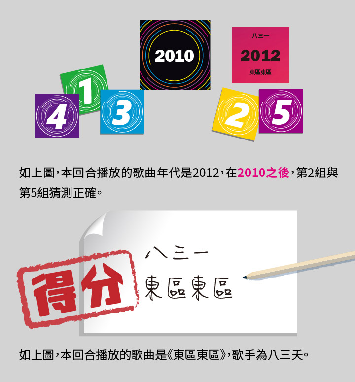 計分示意：公布正確年代區域，猜對年代得 2 分，歌手與歌名皆正確再得 1 分